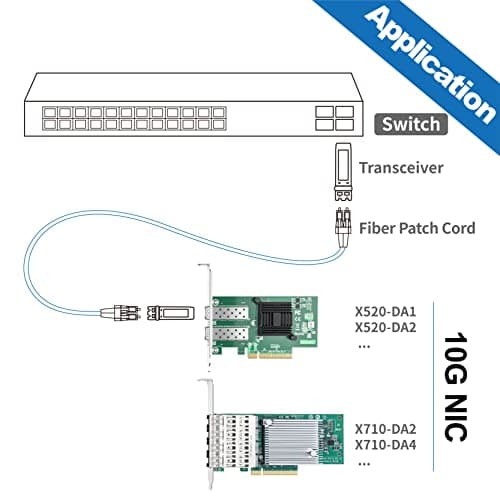 10Gb PCI-E NIC Network Card, with Broadcom BCM57810S Chipset, Dual SFP+ Port, PCI Express Ethernet LAN Adapter Support Windows Server/Windows/Linux/VMware