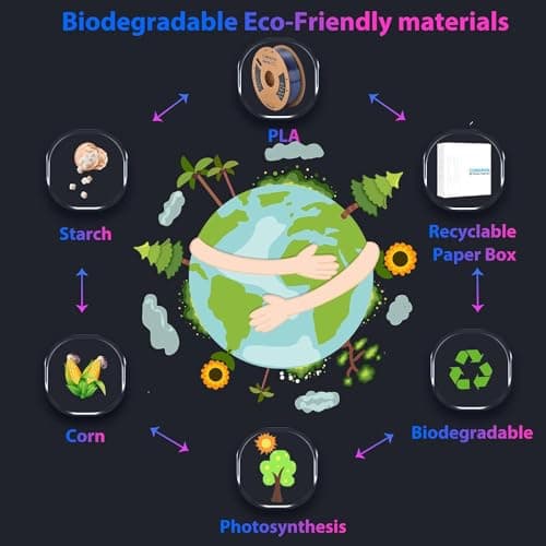 Comgrow PLA 3D Printer Filament, 3D Printer PLA Filament 1.75mm, Dimensional Accuracy +/- 0.02 mm, 1KG Spool PLA Black and Grey