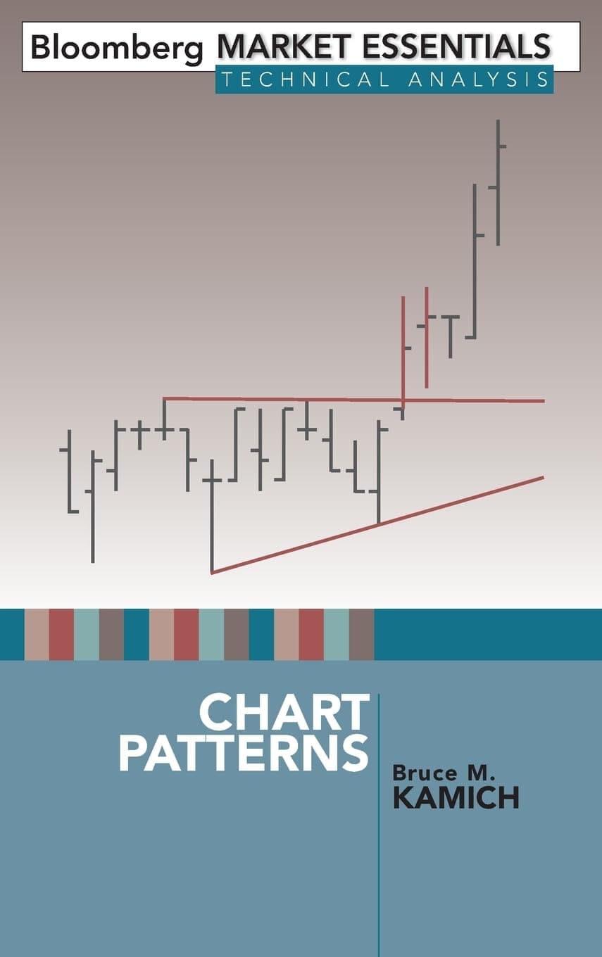 Chart patterns