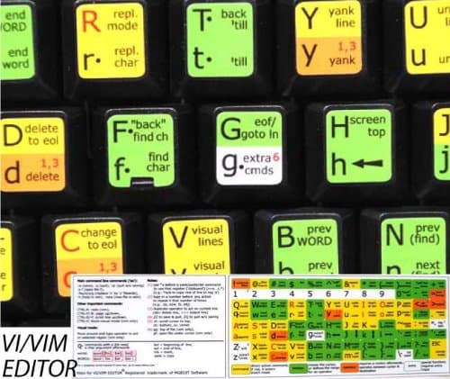 Online-Welcome Vi and Vim Editor Keyboard Shortcut (11.5 x 13 mm)