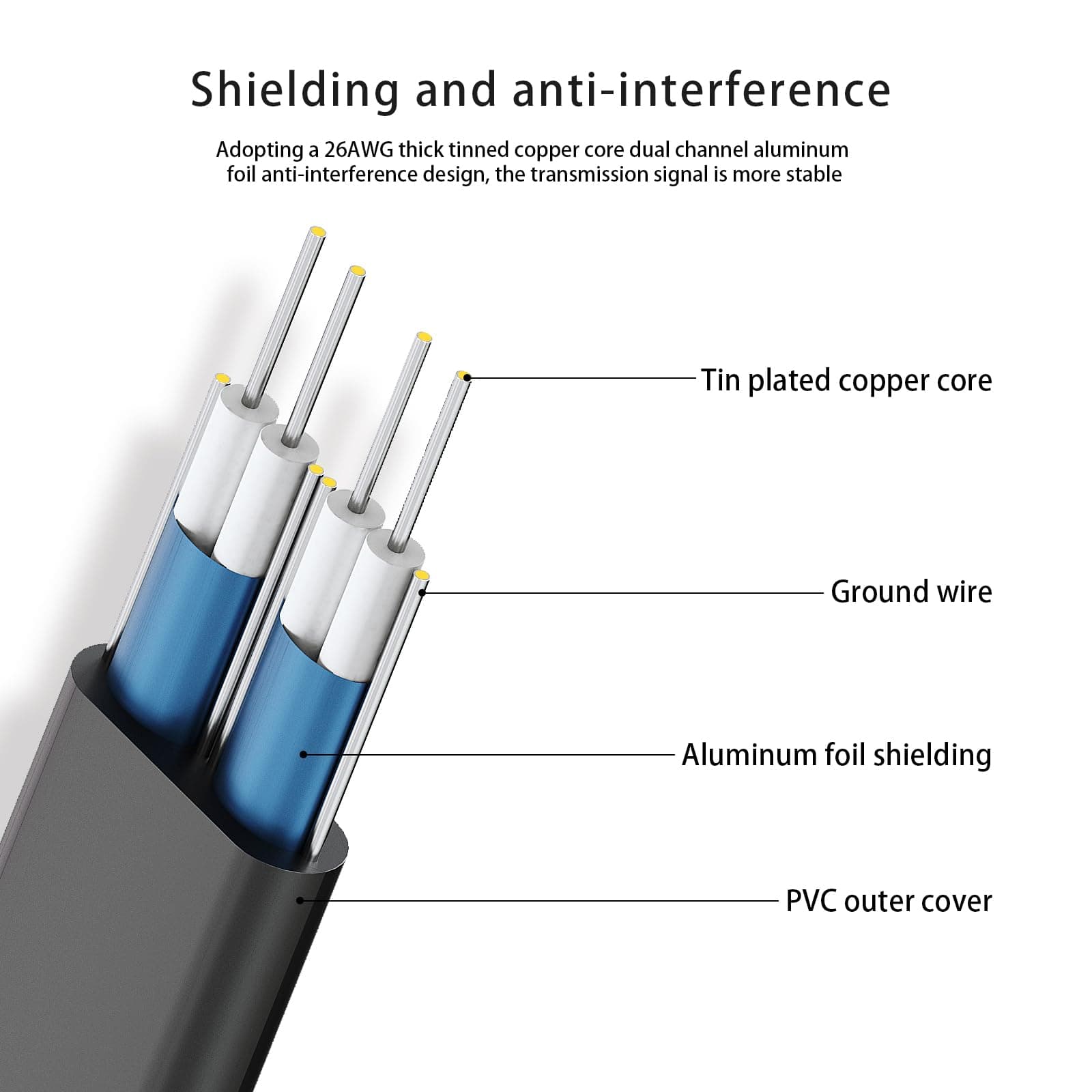 SATA Cable III for SSD HDD Data,3 PCS 6Gbps Right Angle & Straight 19 Inch Sata Data Cable Sata 3 Cable Compatible for SATA Hard Drive CD Driver, CD Writer,Black