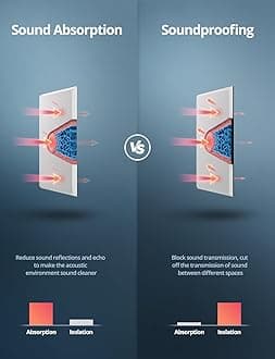 Acoustic Wall Panels Self-Adhesive, 12 Pcs Sound Absorbing Panels for Studio, Bedroom, Living Room, Office, Gaming, Ceiling, Door Acoustic Treatment, White, 12" X 12" X 0.4"