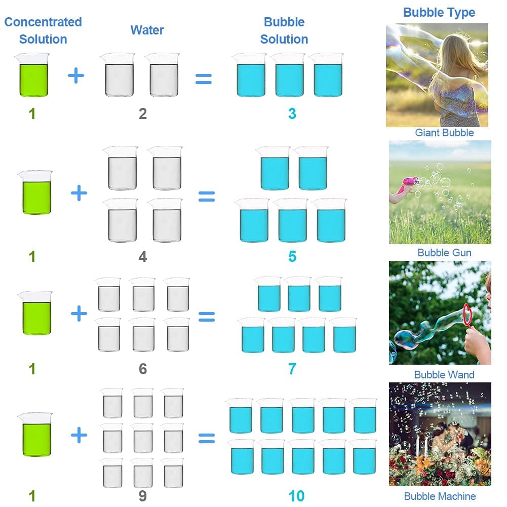 Lulu Home Concentrated Bubble Solution, 1 L/ 33.8 OZ Refill for Bubble Machines, Giant Wands, and Blowers - Up to 2.5 Gallons for Kids' Birthday Parties