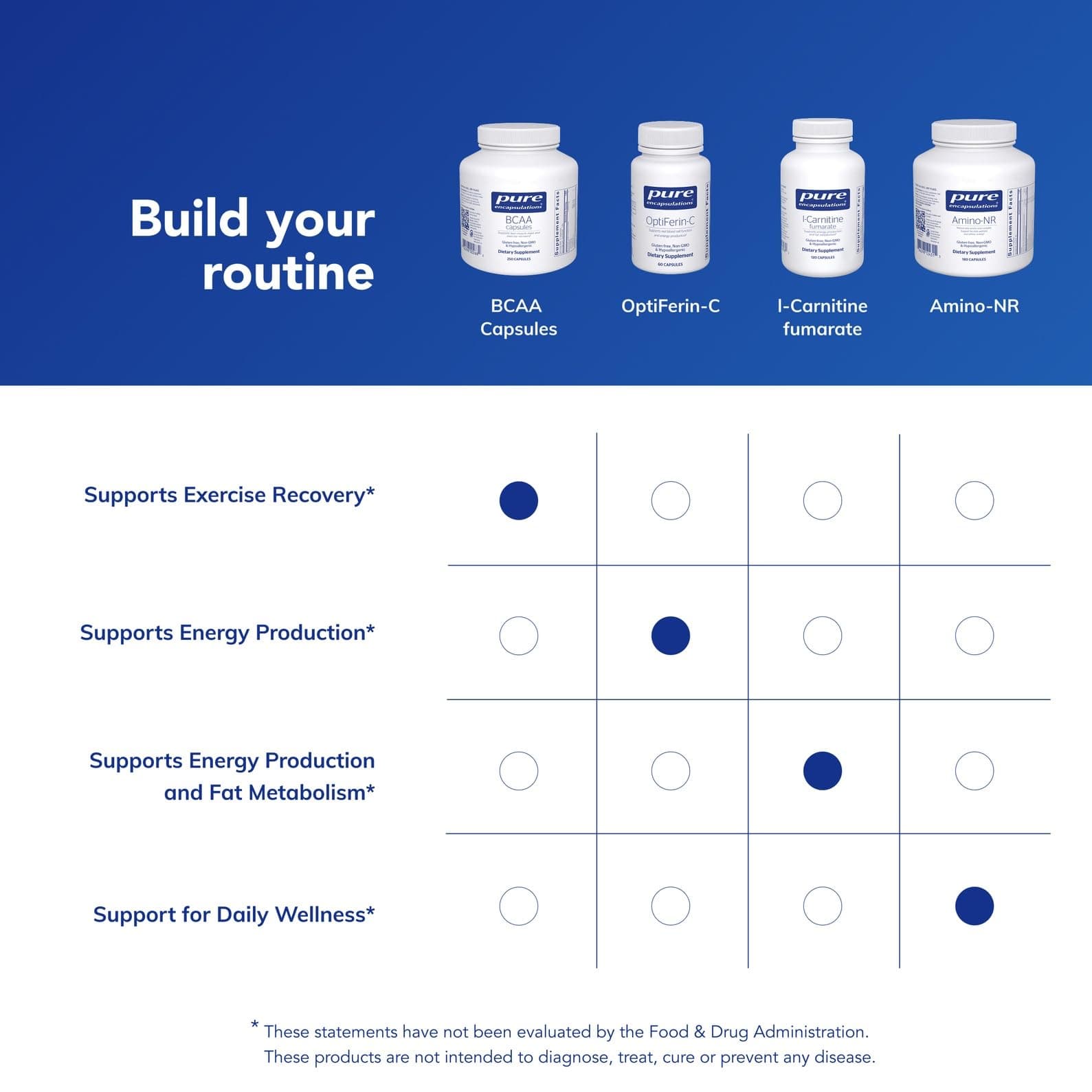 BCAA 600mg 分岐鎖アミノ酸 250 capsule