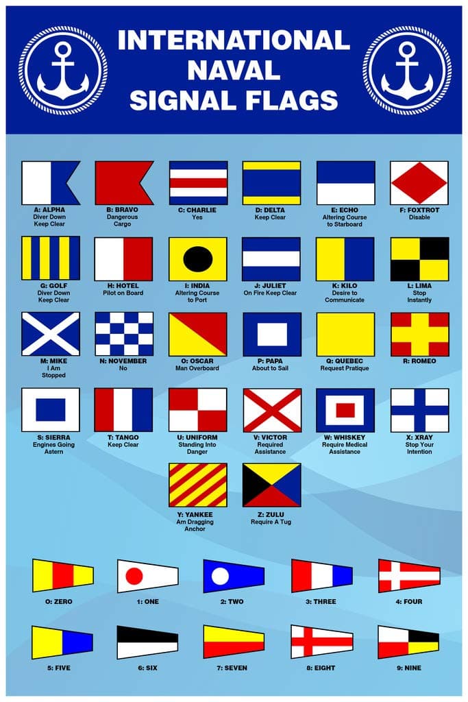International Naval Signal Flags Reference Chart Cool Wall Art Print Poster 12x18