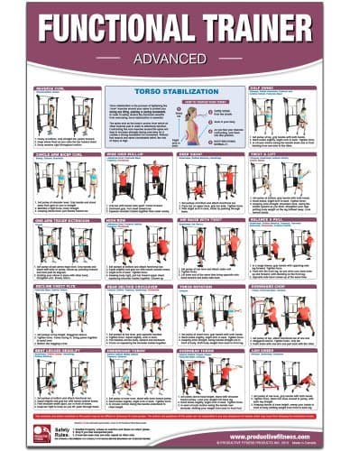 Home Gym Poster (Functional) - Advanced - by Michael Jespersen (2013-06-24)