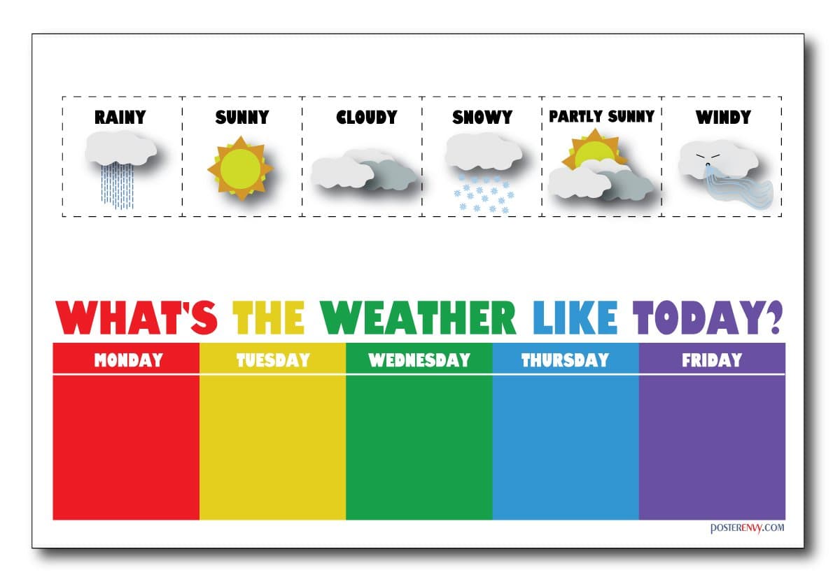 Weather Chart - NEW Classroom Science Poster