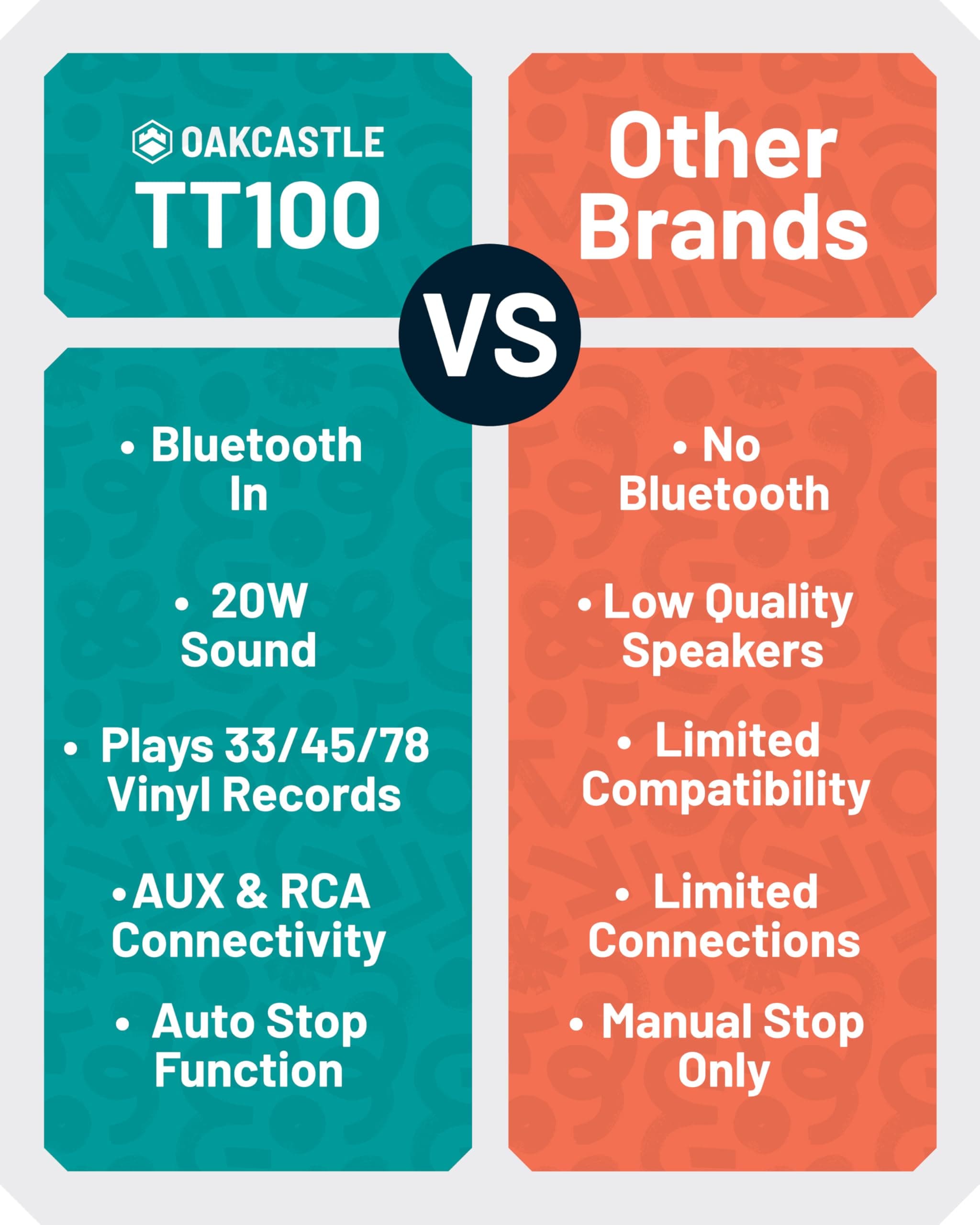 Vinyl Record Player With Speakers | Bluetooth 5.0 Turntable with AUX, RCA Output | Vinyl Player with Multi-Playback Speed & 45 RPM Adapter | Wooden Home Audio Record Player | Oakcastle TT100 Turntable