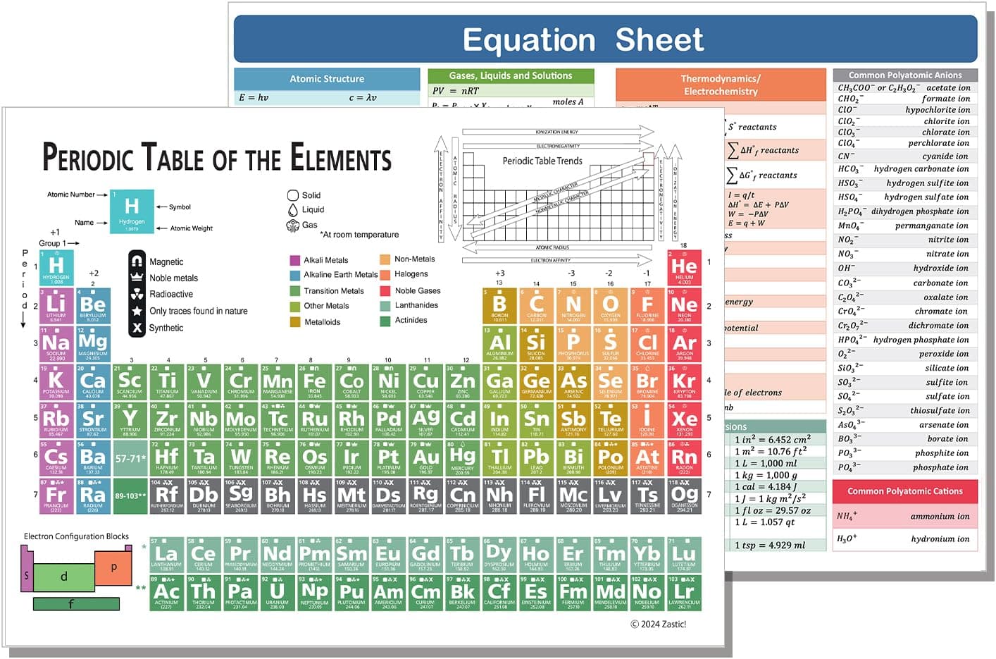 Laminated Pocket Periodic Table of Elements Card