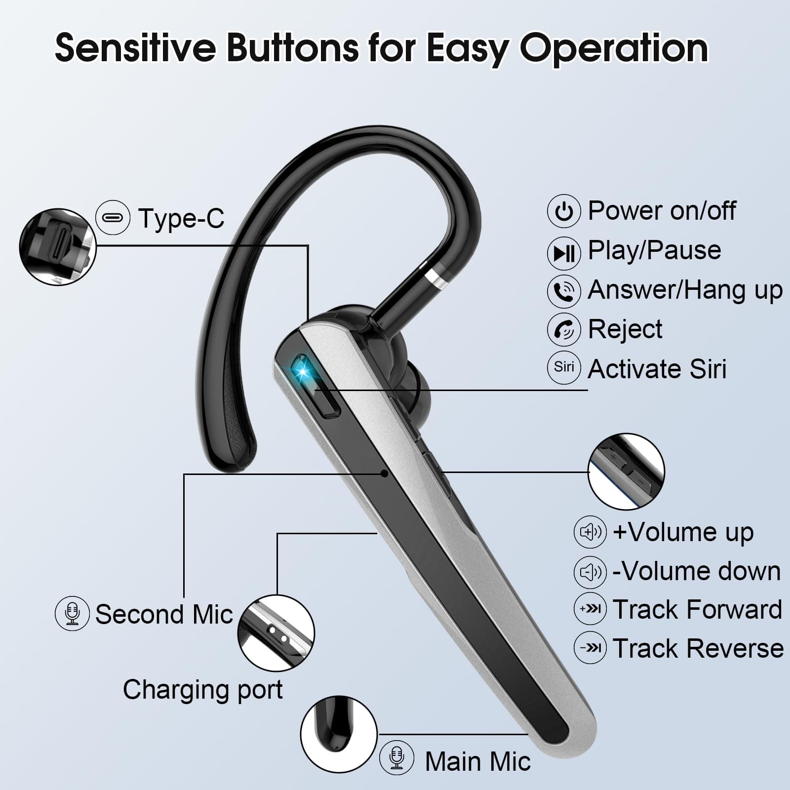SKIUDCT Bluetooth Headset V5.3, Wireless Headset with ENC Noise Canceling Mic, 120Hrs Talk Single-Ear Bluetooth Earpiece, LED Display, IP7 Waterproof Hand-Free Earphone for Business/Trucker/Driver