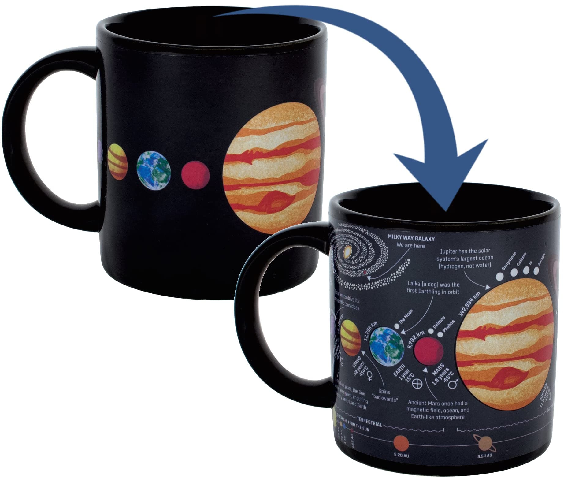 Star System Coffee Mug, The Cool Planet Thermal Coffee Cup & Tea Mug in Large, XXL Mug, Planets Coffee Mug, Gift for Birthday, School Enrolment, Christmas, Valentine's Day