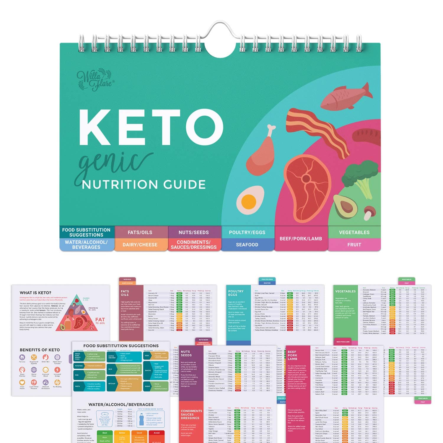 Keto Cheat Sheet Magnets - Easy Reference for 192 Keto Snacks and Foods! Correct Ketogenic Measurements for Your Keto Cookbook - Easy Keto Diet Fridge Guide Plus Extra List of 500 Foods
