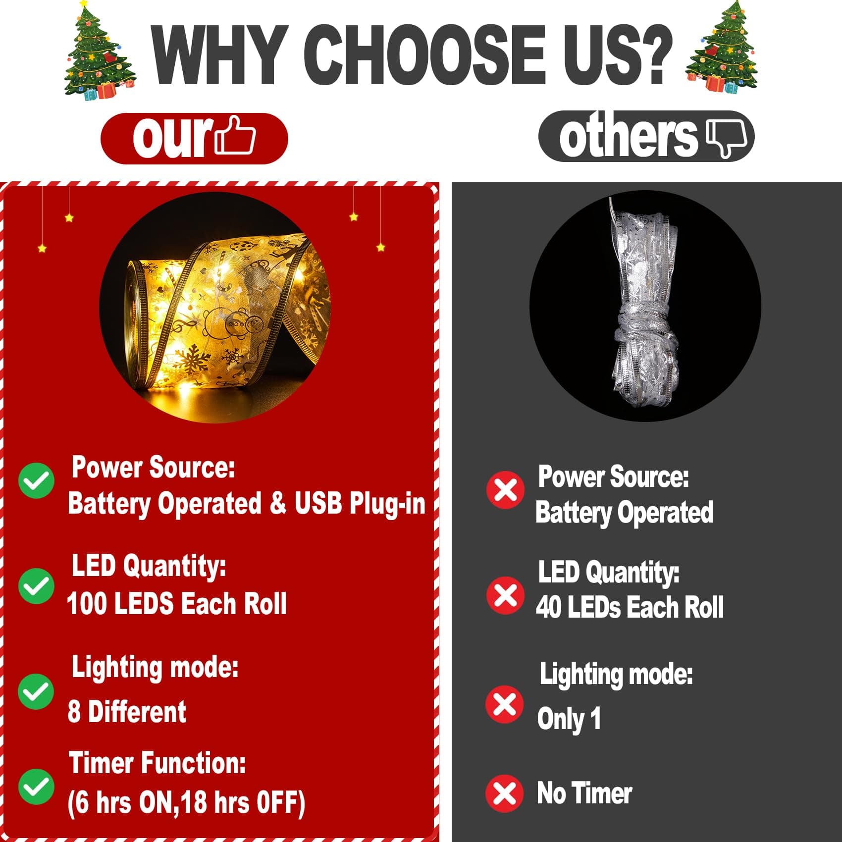 Christmas Tree Decorations, 2.5Inch x 32.8Ft 100 Led Christmas Tree Ribbon Lights with Timer, Battery&USB Powered 8 Lighting Modes Gold String Lights for Party Xmas Tree Decor
