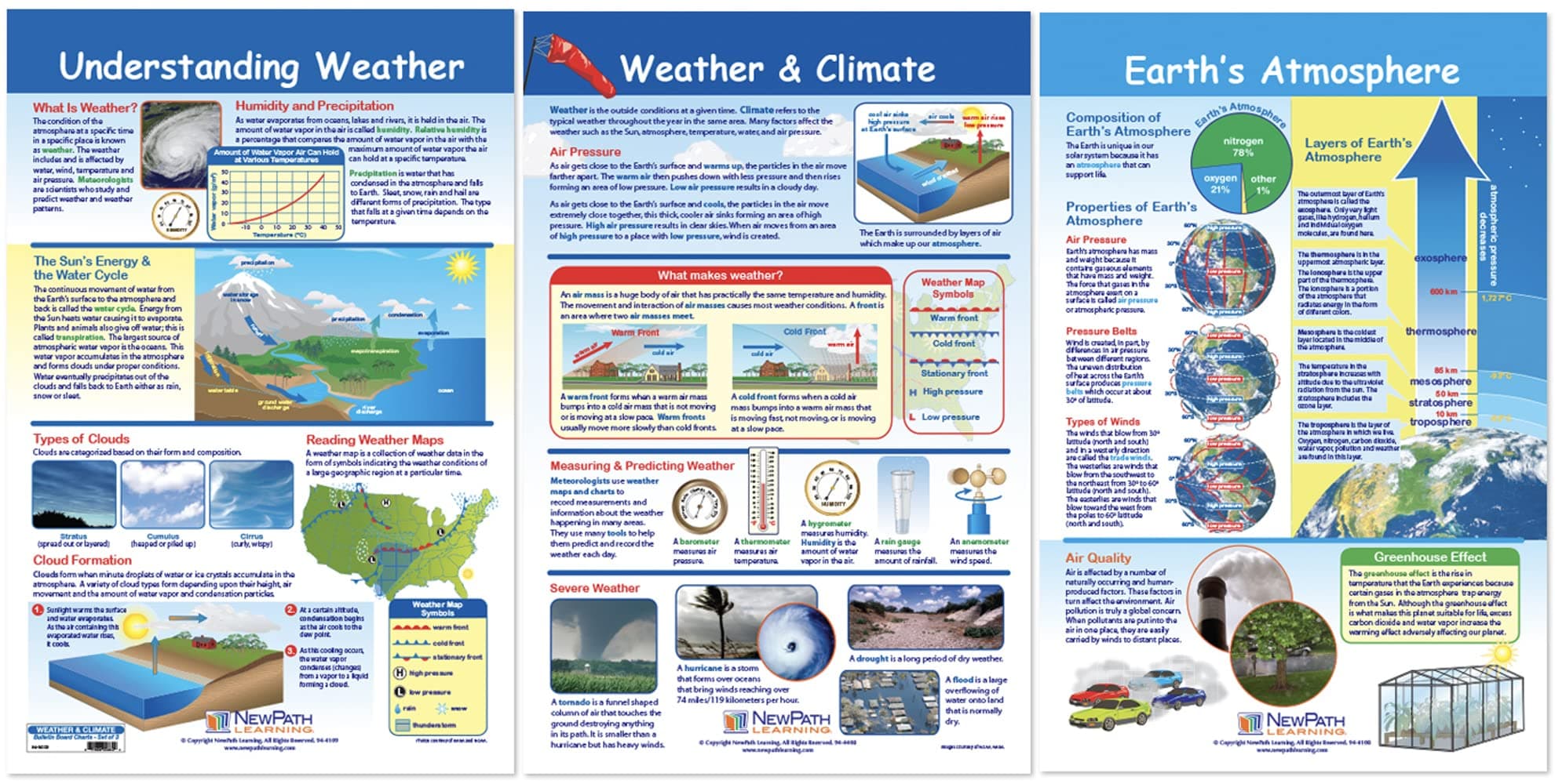 NewPath Learning 94-8003"Weather and Climate" Bulletin Board Chart Set (Pack of 3)