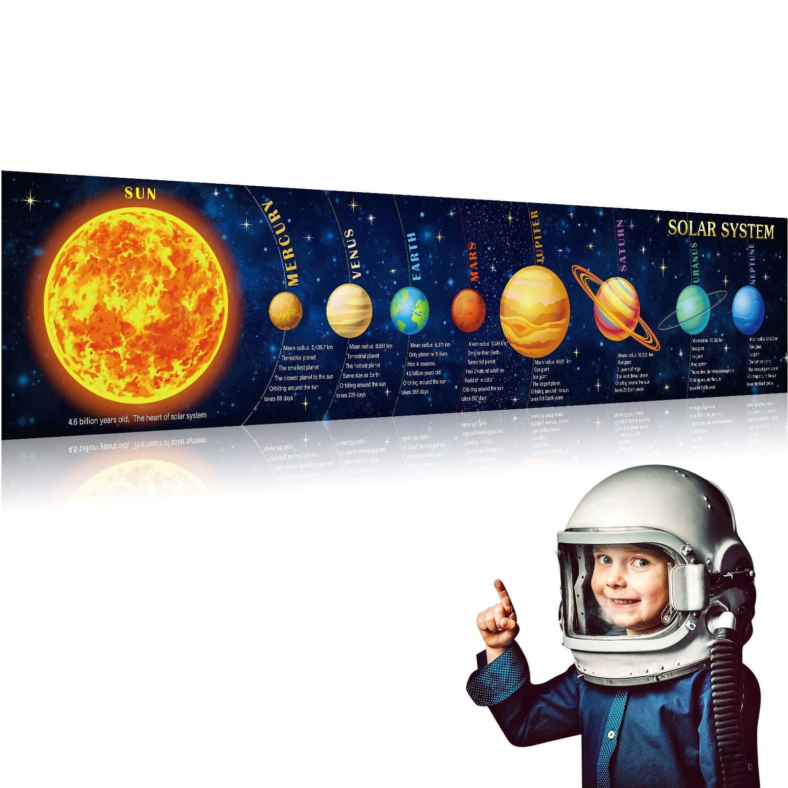 Sumind Solar System Poster Science Banner Large Educational Kids Space Banner Poster Background Classroom Planetary Poster for Kids Classroom Bedroom Wall Art Educational Decorations, 70.9 x 15.7 Inch