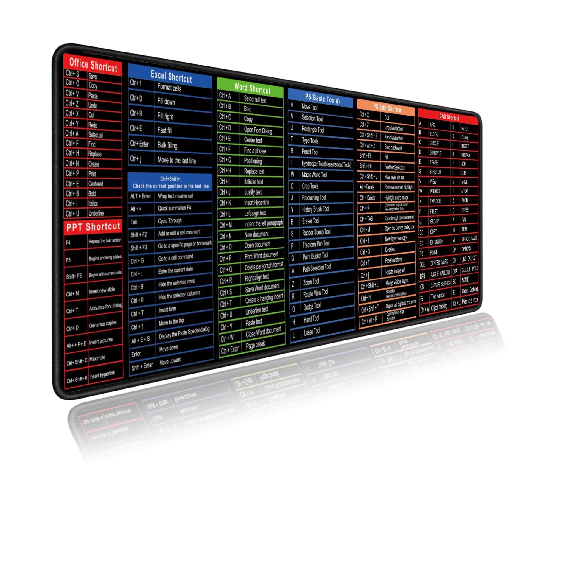Mouse Pad with Office & Excel Shortcuts 90x40x0.3 cm - Excel Shortcuts Mouse Mat, Large Waterproof & Non-Slip Desk Mat with Stitched Edges