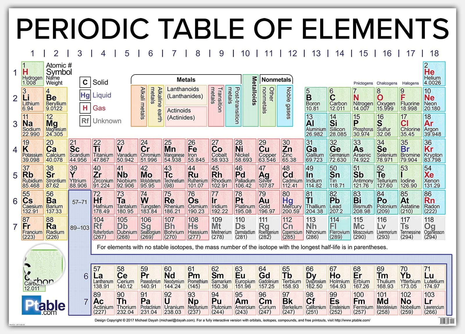 Ptable.com 2019 Vinyl Periodic Table Poster (63x42")