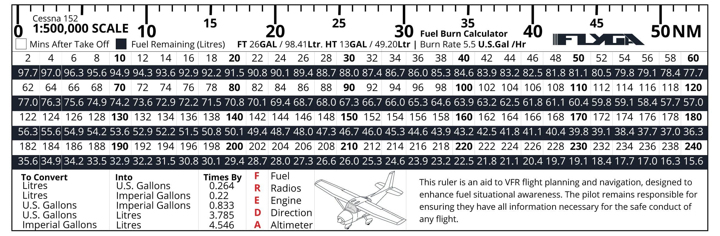 Cessna 152 Fuel Burn Calculation Scale Ruler (Nautical Mile Plotter) - Burn Rate vs. Time Flown