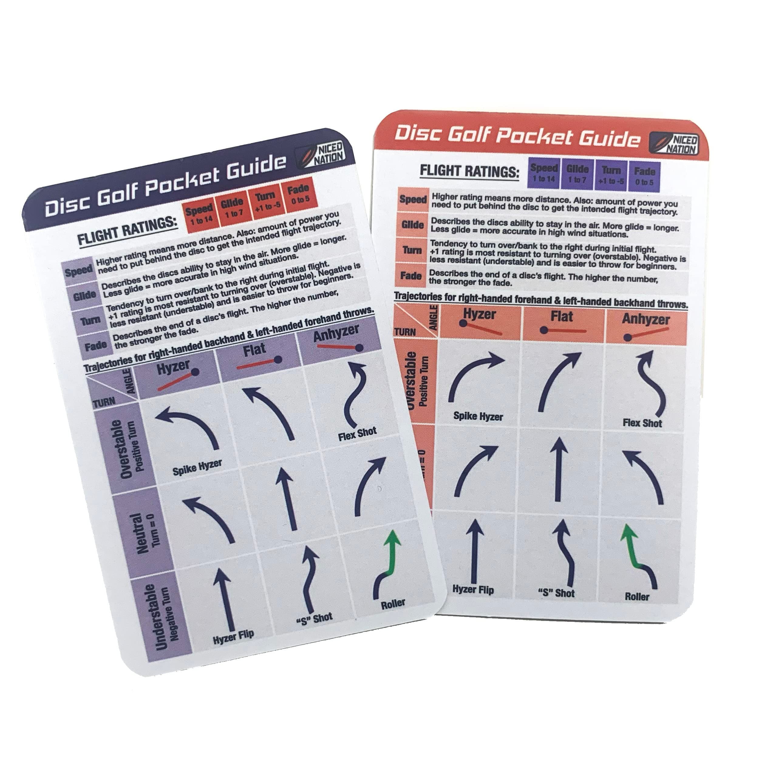 NICED NATION Ultimate Disc Golf Pocket Guide – Pack Contains Both Versions for All Players (Right-handed and Left-handed)