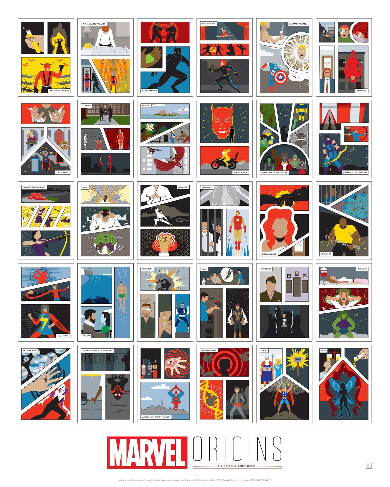 Pop Chart: Poster Prints (16x20) - Marvel Infographic - Printed on High-Quality Archival Stock - Features Fun Facts About Your Favorite Things