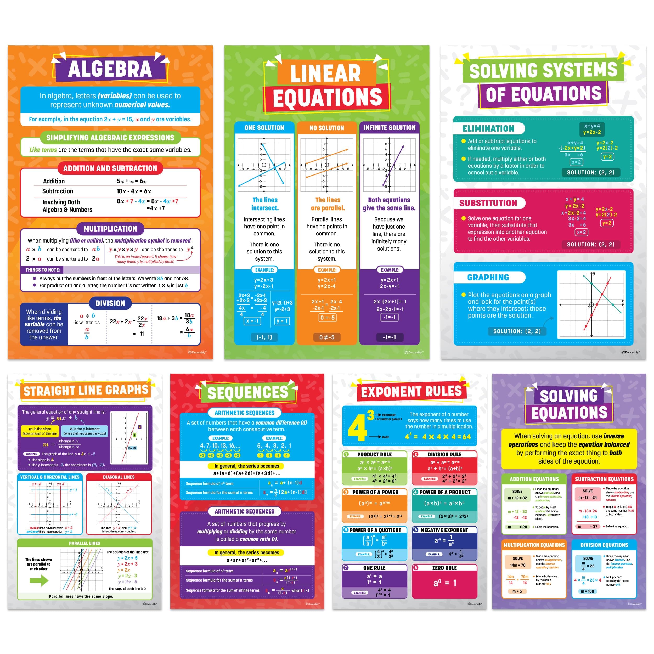7 Math Posters for Middle School and Elementary, 11x17in Educational, Matte-Laminated for Hallways, Bulletin Boards, Home Study Room