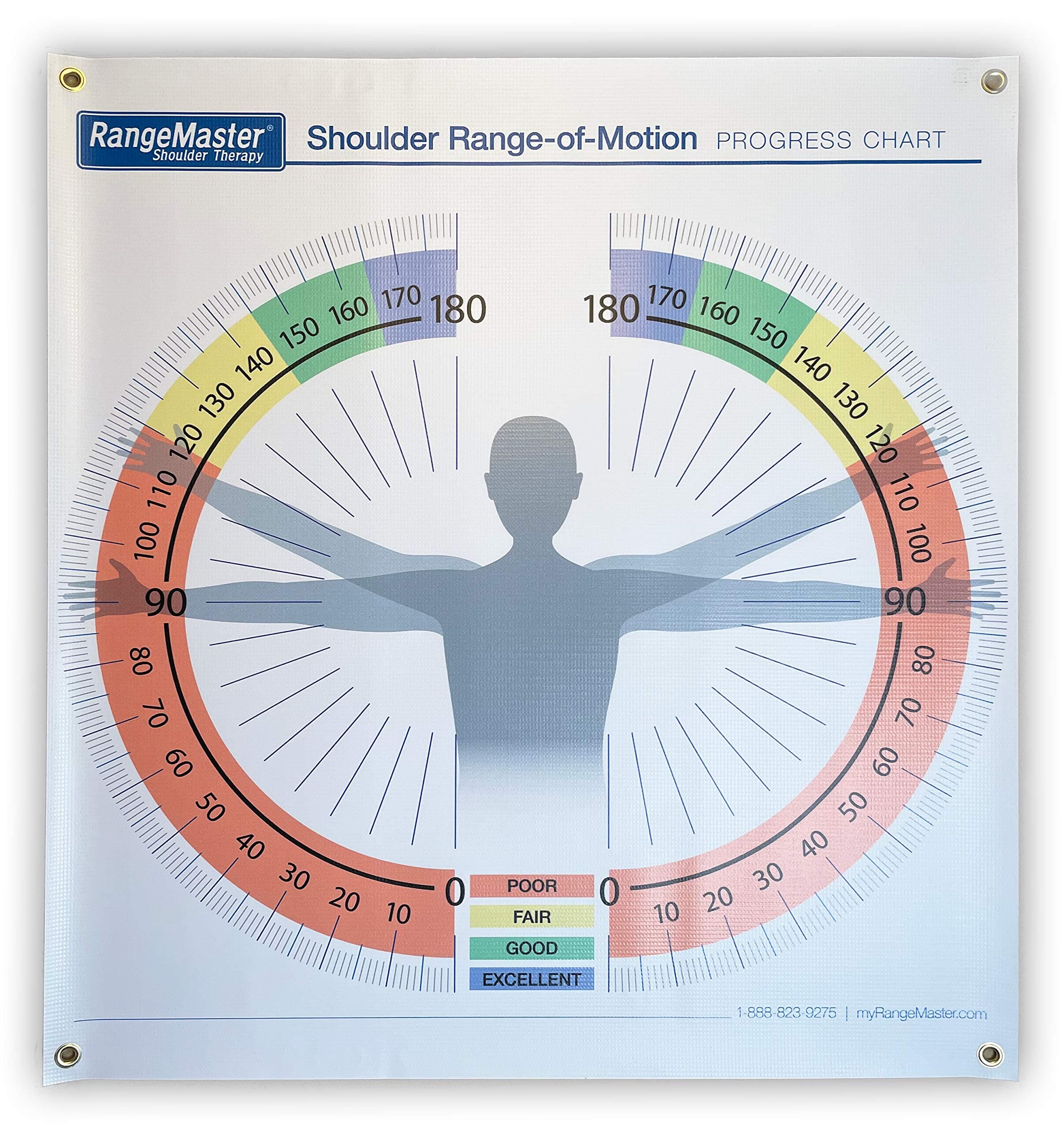 RangeMaster Range of Motion Chart, Physical Therapy Chart, Easy to Use Chart, Measure Range of Motion Anywhere
