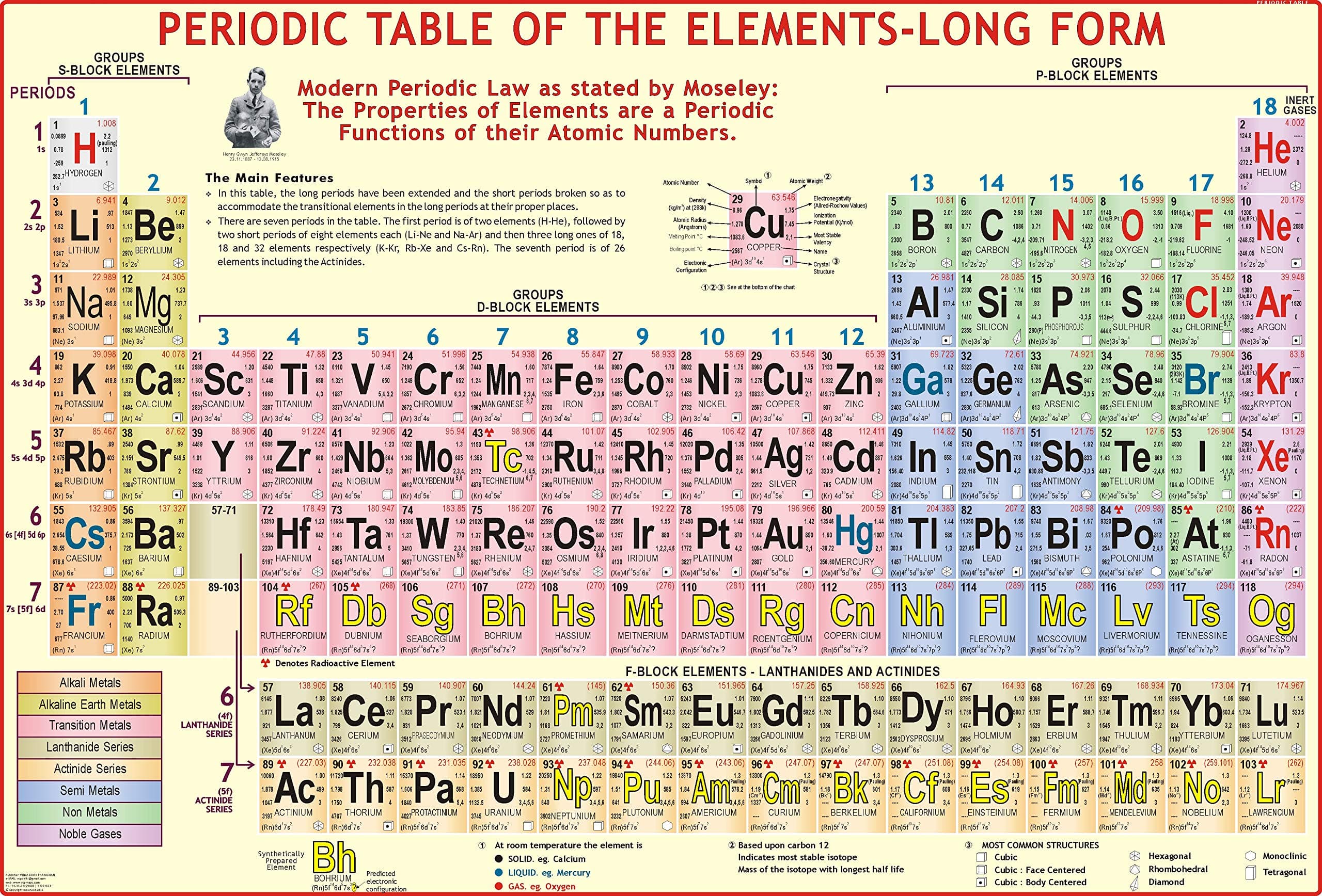 Periodic Table Of Elements Chart | 100 x 70 cm | LAMINATED | Extremely Useful for Chemistry Students & Teachers