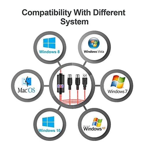 USB MIDI Cable Interface, Upgrade Professional MIDI to USB IN-OUT Cable Converter For PC/Mac/Laptop 2M(6.5FT)(RED)
