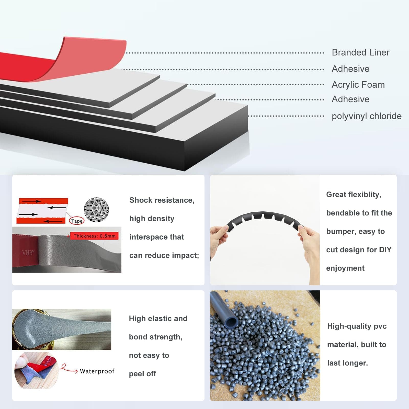 8 Pack Universal Bumper Scrape Guard Protect Skid Plate, Compatible with Lowered car or Luxury car, Chassis Anti-Scratch DIY Bumper Protector, CBG-01